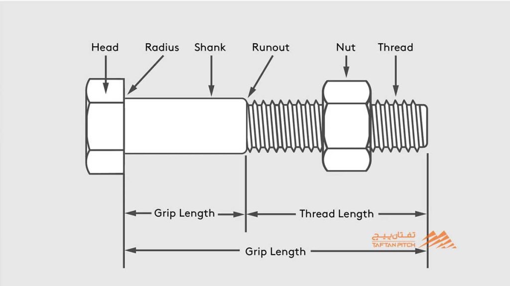 خرید رزوه پیچ و مهره صنعتی با بهترین قیمت